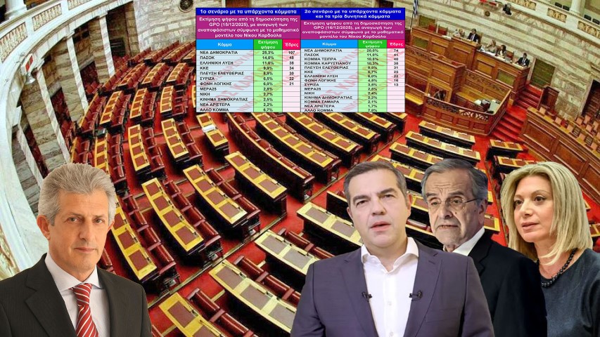 Δύο σενάρια εκτίμησης ψήφου δίνει ο Καρδούλας